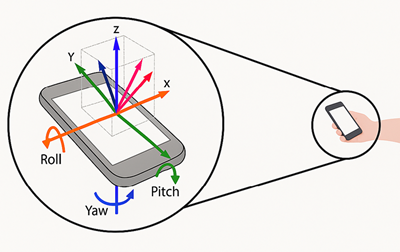 Accelerometer Sensor in Mobile Phone