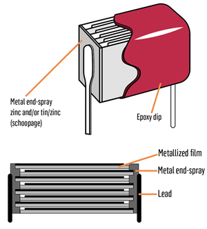 Metallized Film Capacitor