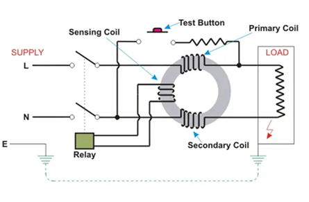 Figure 2. Residual Current Circuit Breaker Working.png