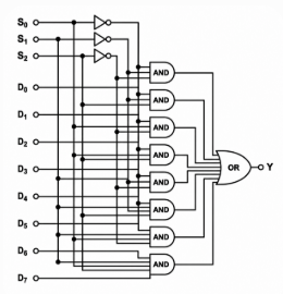 8-to-1 MUX using Logic Gates (NOT, AND, OR)