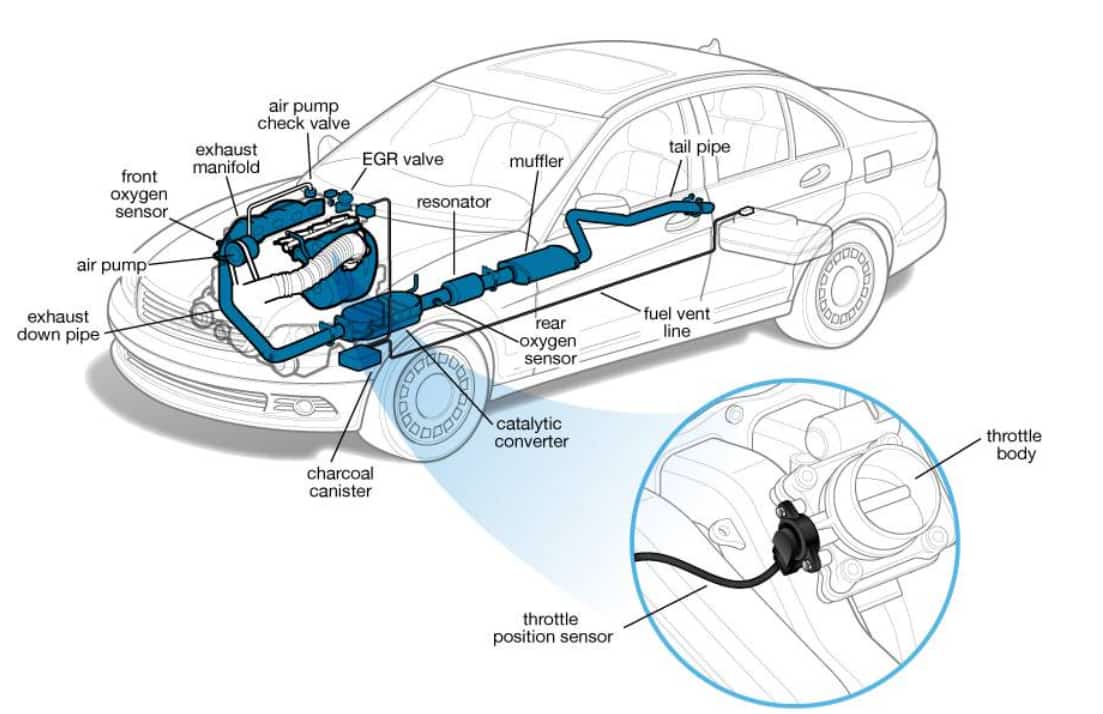 Sensore Di Posizione Farfalla (TPS) NTK TH0203, Ricambio Essenziale Per Corretta Accelerazione E Prestazioni Motore - 3