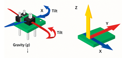 3-Axis Accelerometer