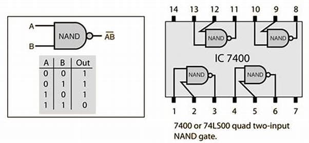 IC 7400 Circuit Design with NAND Logic