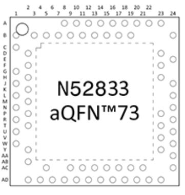 nRF52833 Pinout