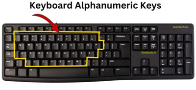Figure 2. Alphanumeric Keys on a Keyboard.png